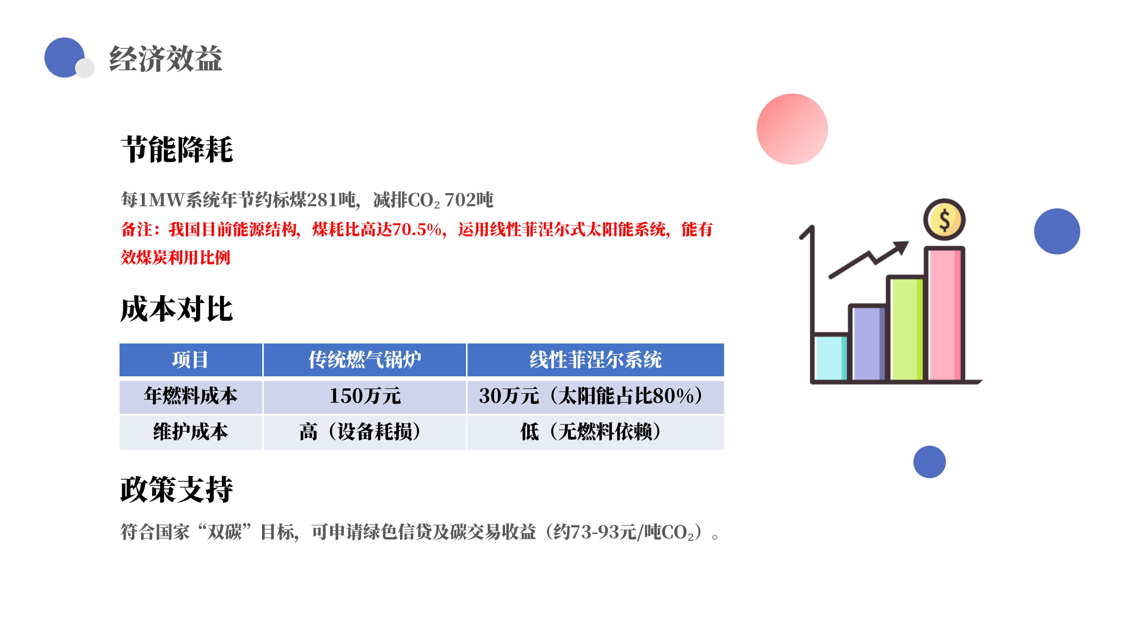 欧曼新能源线性菲涅尔太阳能光热系统综合解决方案20250324_13.png