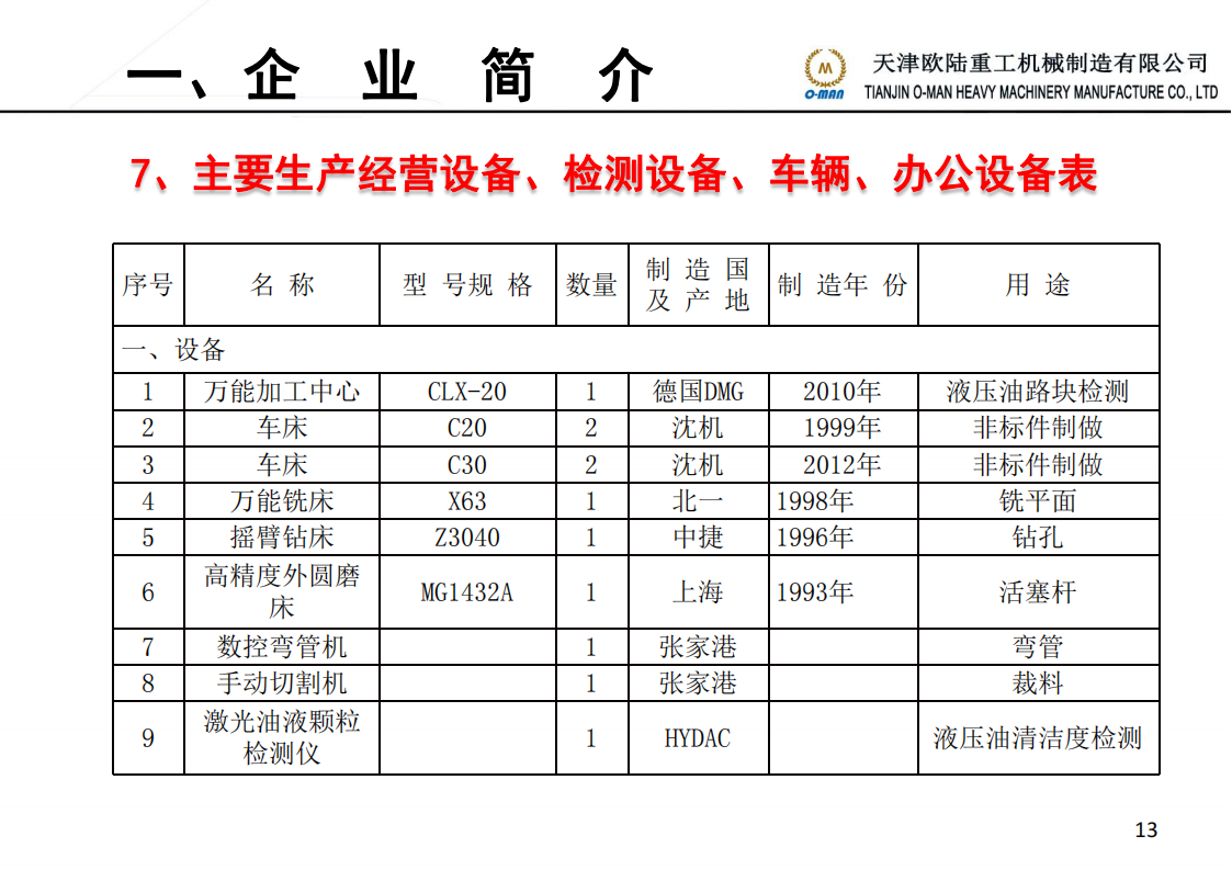 煤炭装车站液压系统技术部简介 20221130_09.png