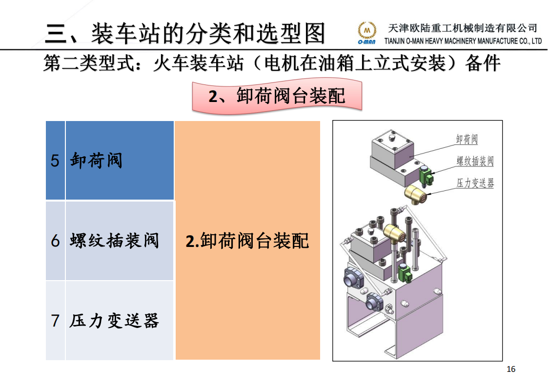 煤炭装车站液压系统技术部简介 20221130_16.png