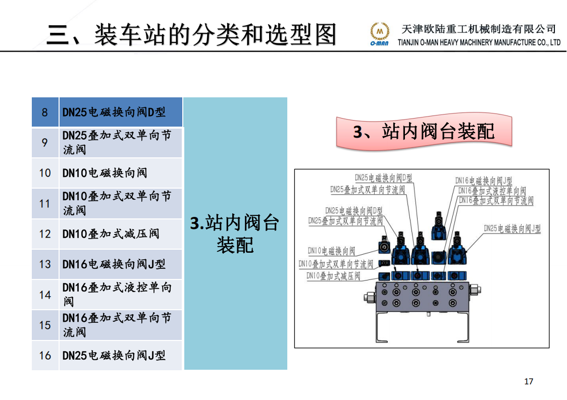 煤炭装车站液压系统技术部简介 20221130_17.png