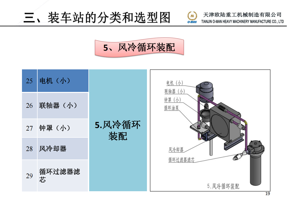煤炭装车站液压系统技术部简介 20221130_19.png