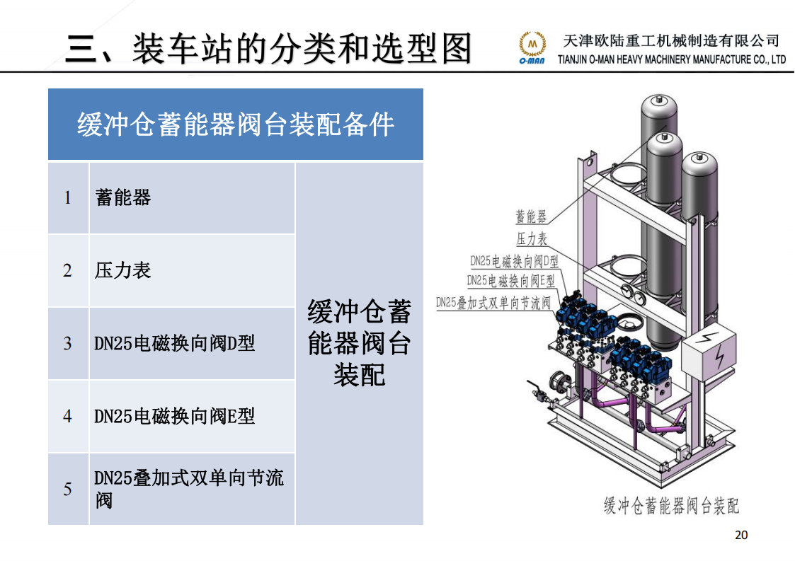 煤炭装车站液压系统技术部简介 20221130_20.png
