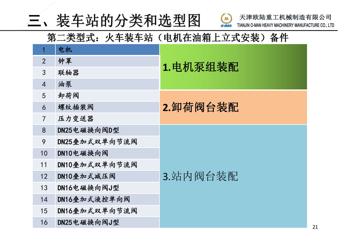煤炭装车站液压系统技术部简介 20221130_21.png