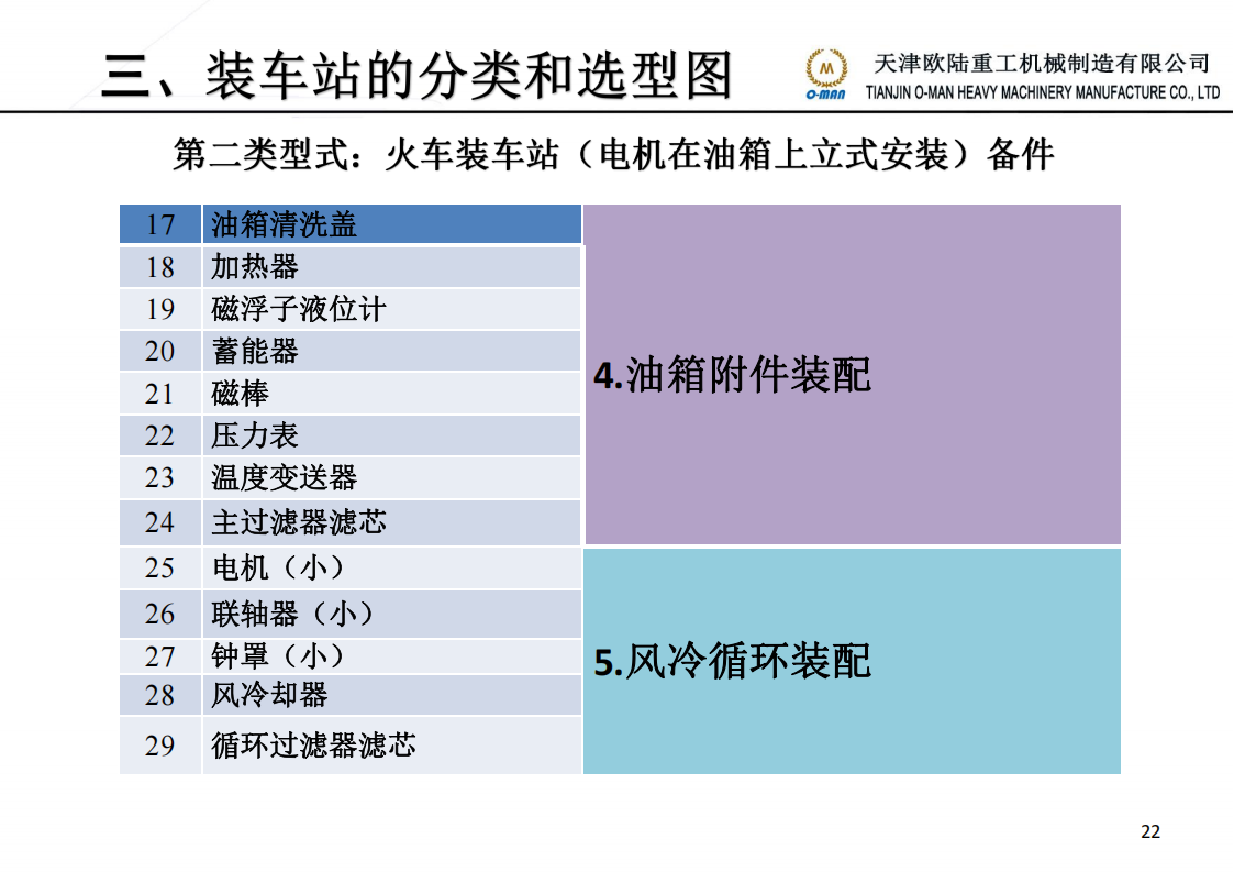 煤炭装车站液压系统技术部简介 20221130_22.png