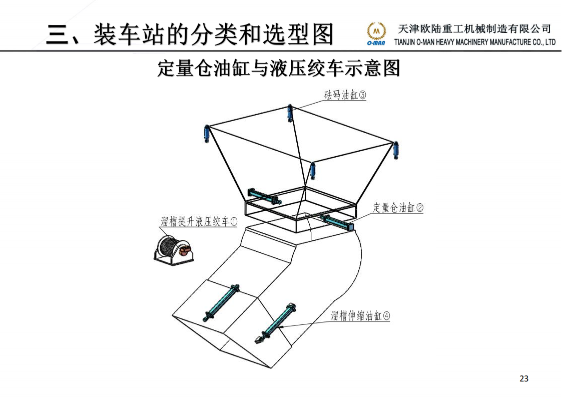 煤炭装车站液压系统技术部简介 20221130_23.png