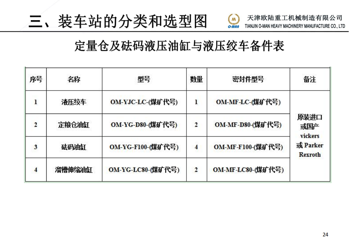 煤炭装车站液压系统技术部简介 20221130_24.png