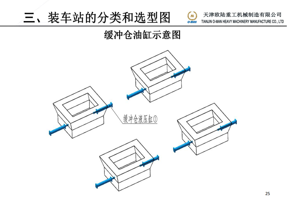 煤炭装车站液压系统技术部简介 20221130_25.png