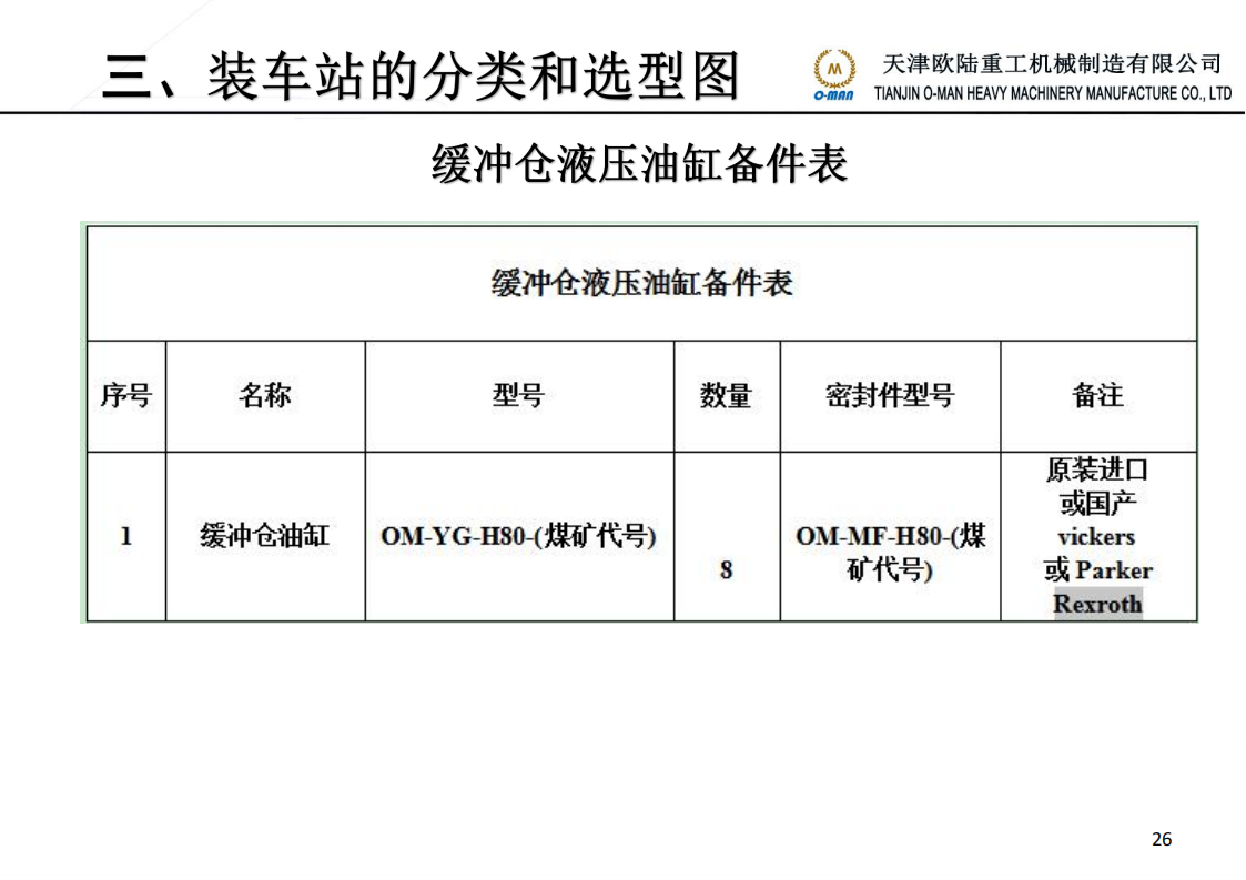 煤炭装车站液压系统技术部简介 20221130_26.png