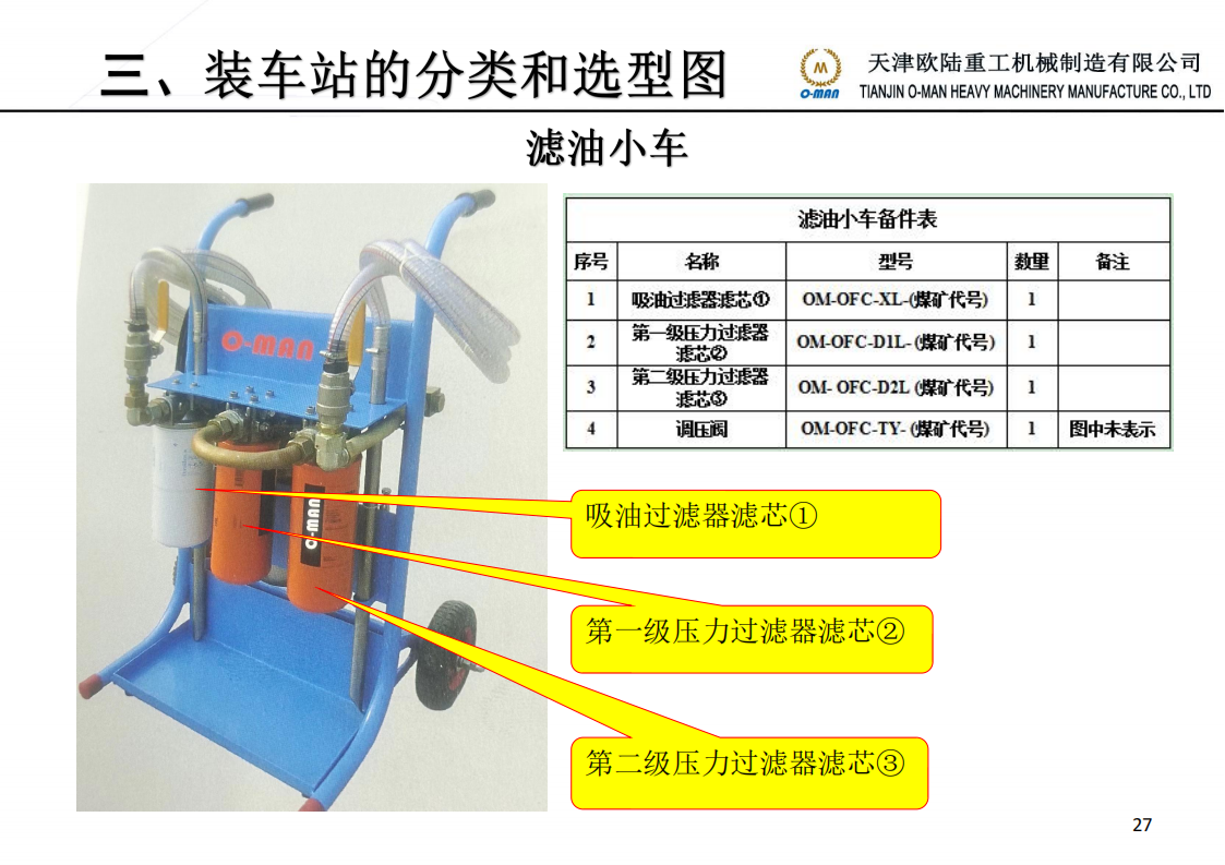 煤炭装车站液压系统技术部简介 20221130_27.png