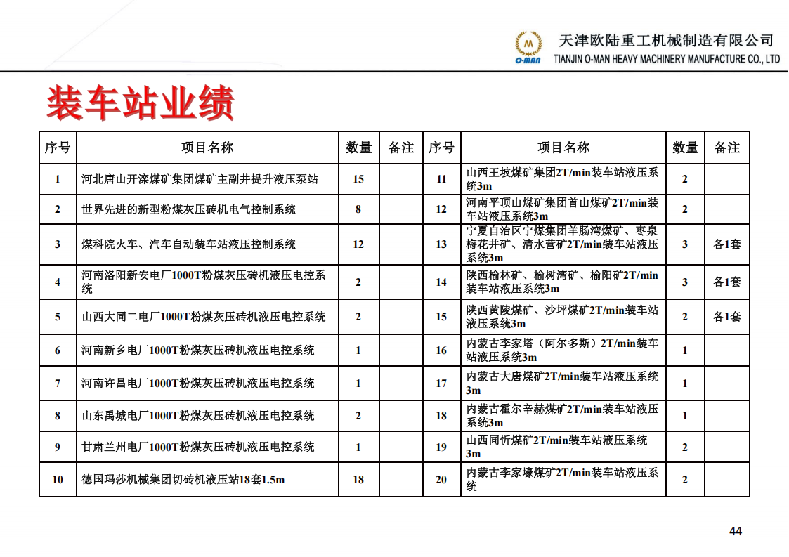煤炭装车站液压系统技术部简介 20221130_44.png