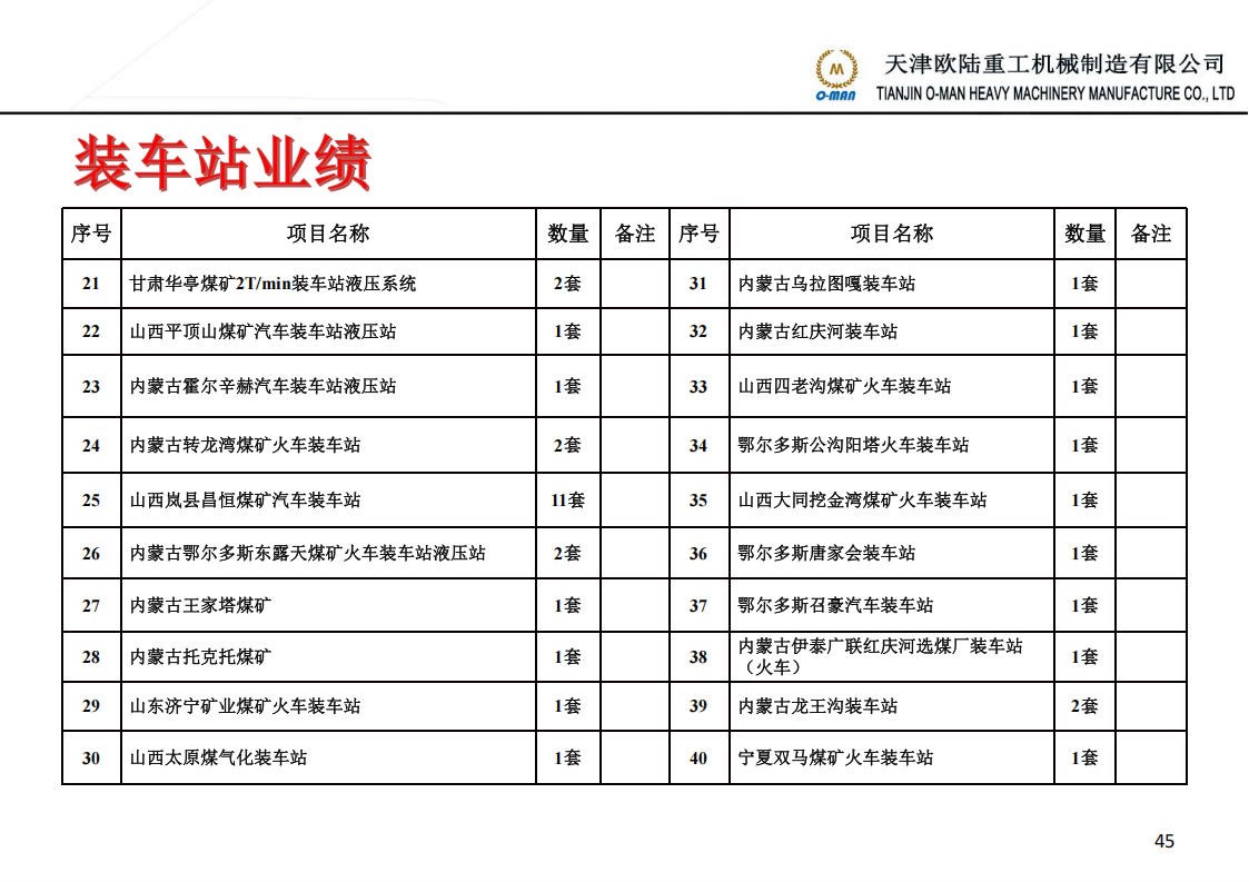 煤炭装车站液压系统技术部简介 20221130_45.png