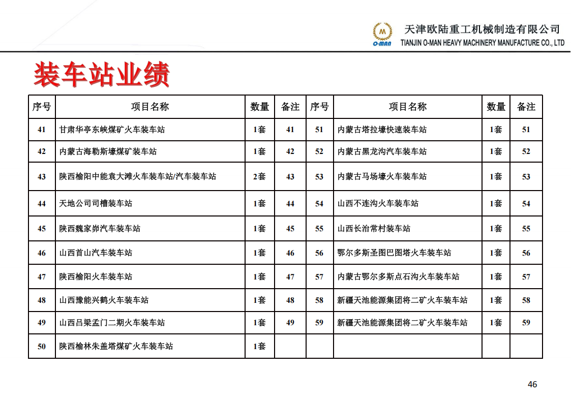 煤炭装车站液压系统技术部简介 20221130_46.png