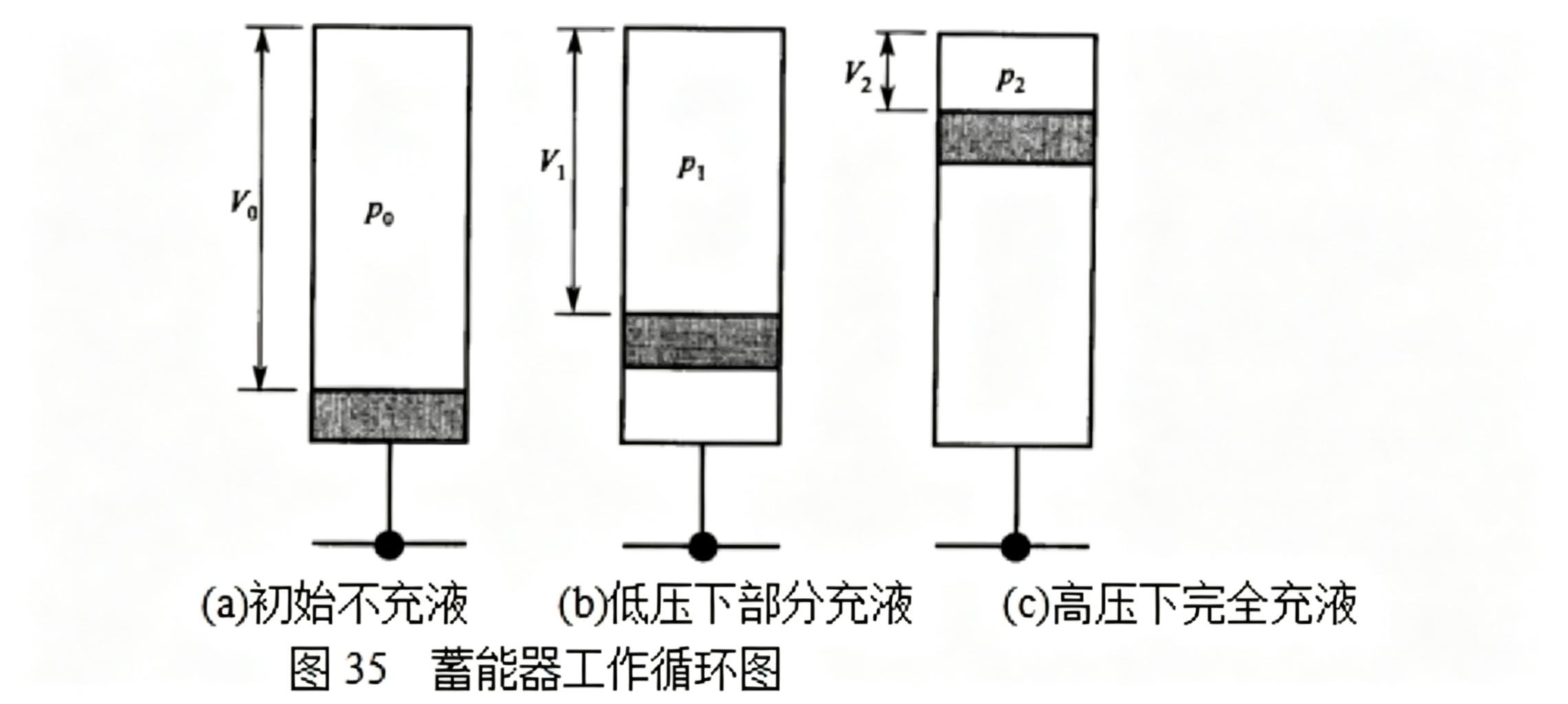 蓄能器工作循环图_去水印.png
